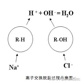 edi系统的功能,苏州新款edi设备调试