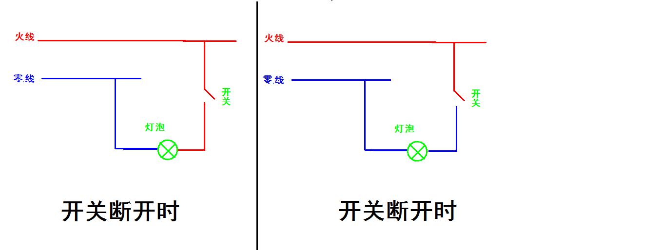 家用电开关控制零线安全吗,用电小常识