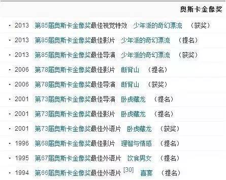 李安电影技术革新扑街,李安新片预计2月开拍