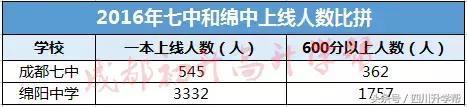 成都七中vs绵阳南山,成都七中vs成都一中
