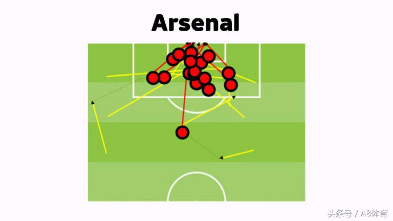 英超进球表,goal法甲10年最佳阵型