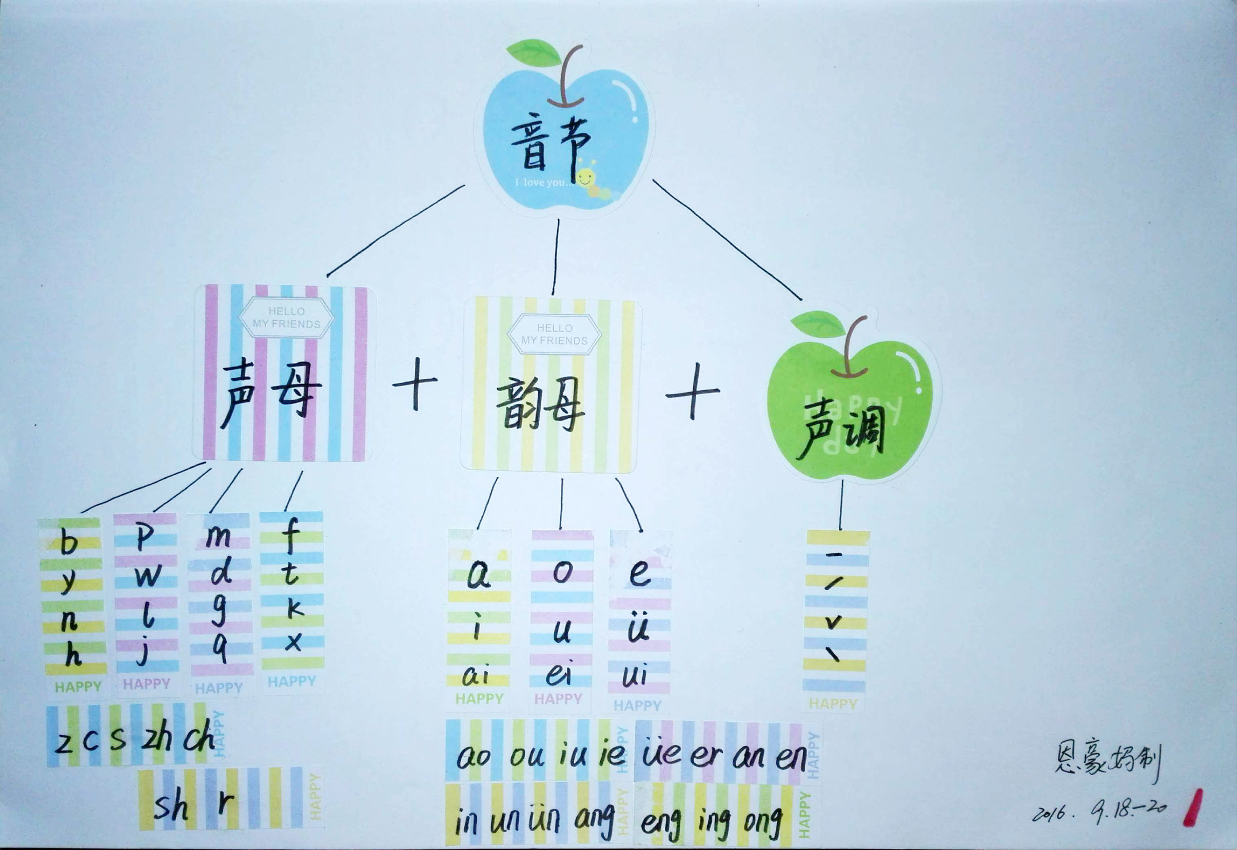 拼音思维导图简单又漂亮,小学生拼音思维导图