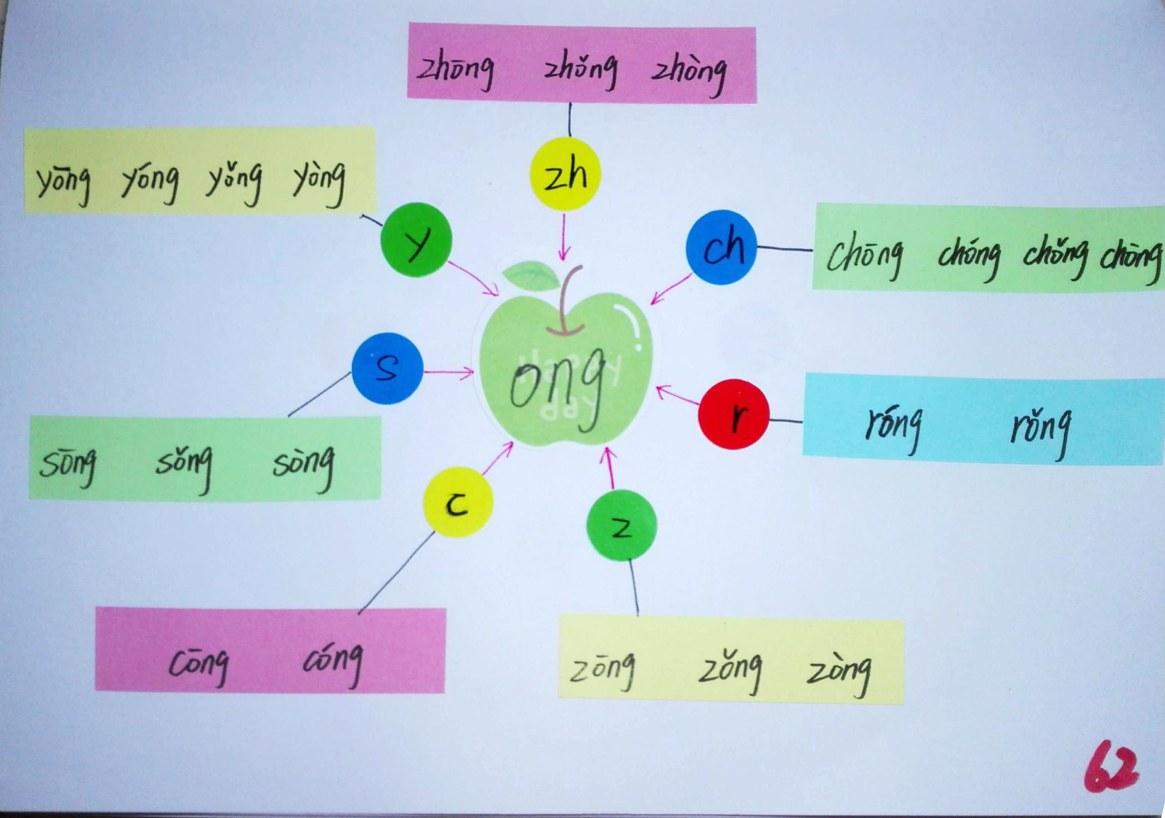 拼音思维导图简单又漂亮,小学生拼音思维导图