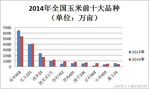 韩俊强吉林,韩俊强讲玉米种子