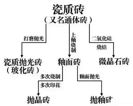 客厅装修地面瓷砖选购技巧有哪些,客厅装修地面用什么瓷砖好