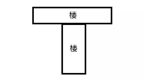 买房风水20条禁忌表格,买房必知的风水常识