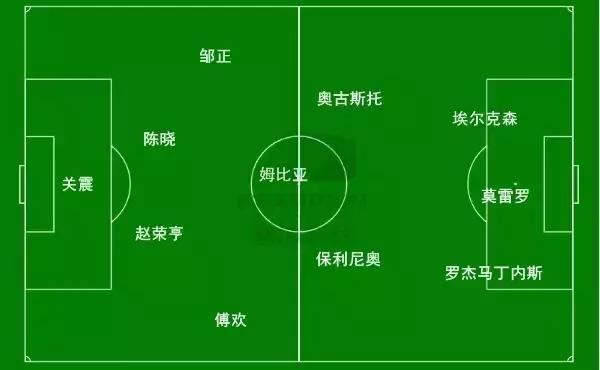 中超第28轮最佳阵容,中超门将关震谈伤病