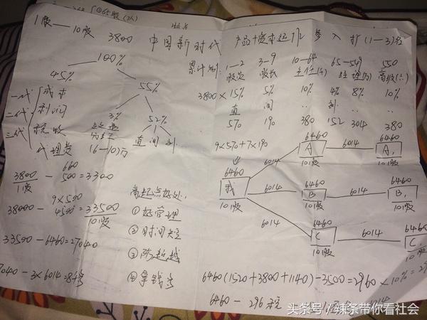 揭秘传销内幕真实经历,揭秘传销的四大骗局