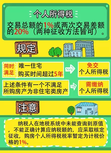 一手房与二手房价格规律,如何准确的了解二手房价格