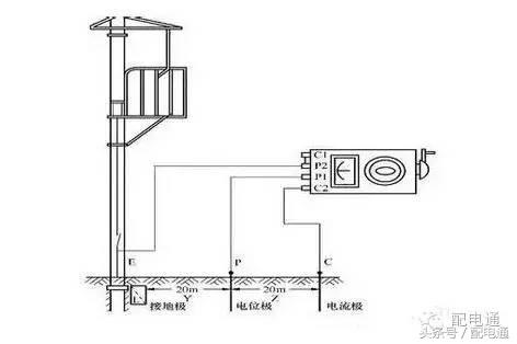 zc29b-1防雷接地电阻测试方法视频,zc298-1型接地电阻表的使用说明书