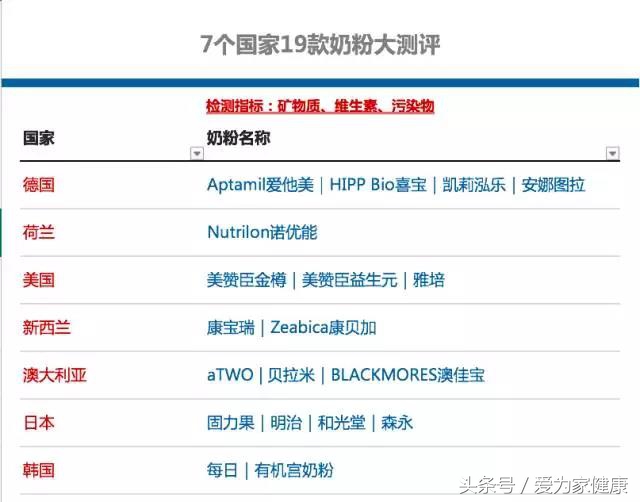 2019海淘奶粉攻略,海淘奶粉注意哪些