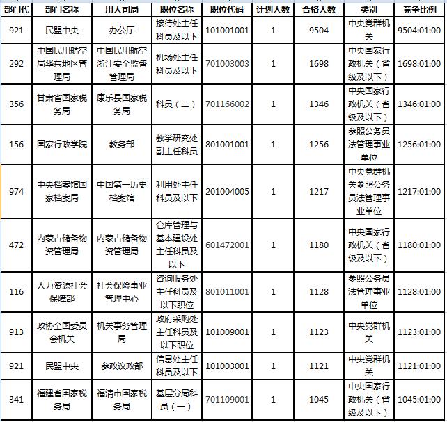 万里挑一是怎么存在的,万里挑一另一种说法
