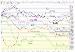 美元加息对大宗商品铁矿石的影响,美元加息对大宗商品铜有什么影响