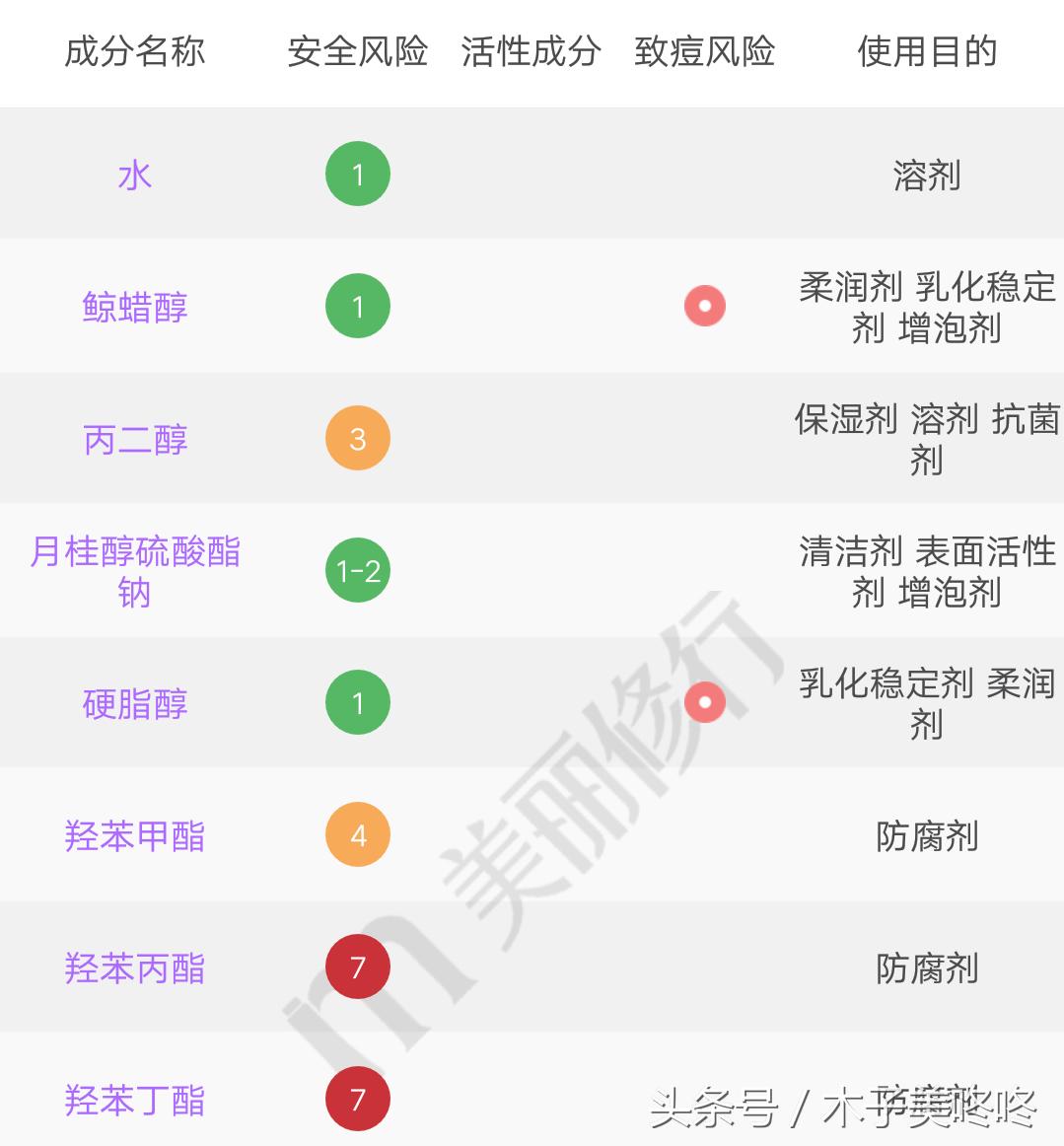 还有哪些鸡肋的网红洗面奶,烂脸的爆红洗面奶