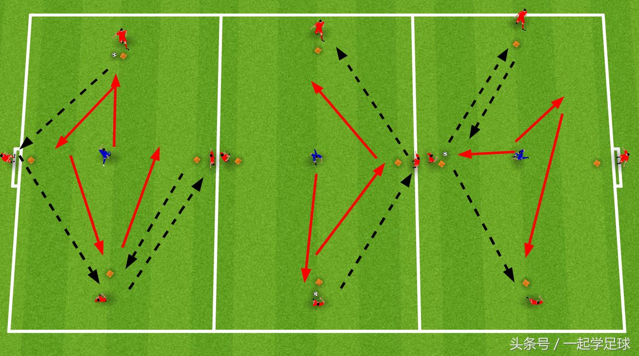 足球u10背身拿球教案,u10足球运球教案