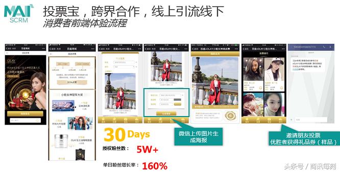 会员增长50%,群脉SCRM助力购物中心巨头百盛转型新零售