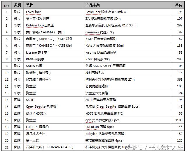 爱美的漂亮会计带你解析化妆品-药妆