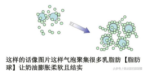 蓝色奶油法甜,香缇奶油教程