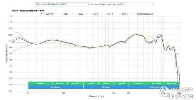 500内头戴式耳机音质好的推荐,头戴式耳机音质排行天梯图