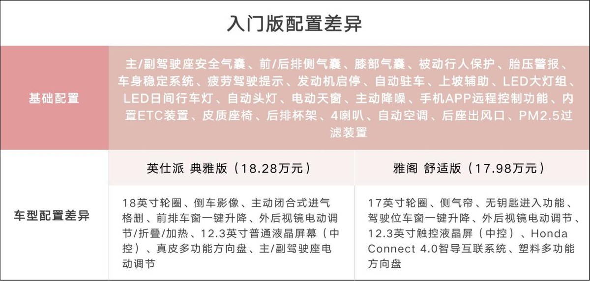 雅阁英仕派同样的车人气不一样,英仕派新款对比新款雅阁