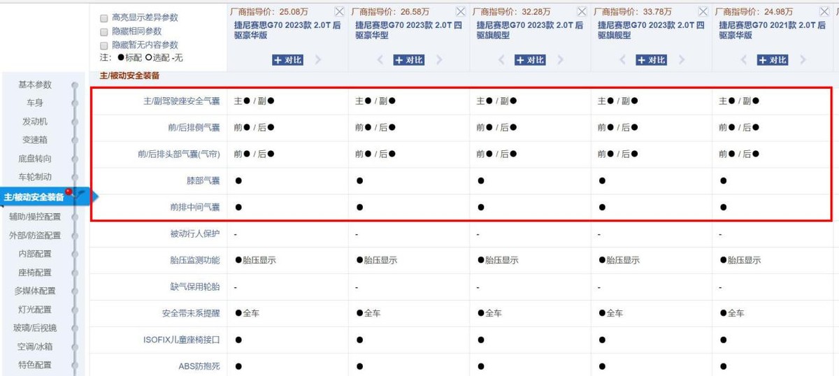 捷尼赛思g70优点和缺点,245匹四驱
