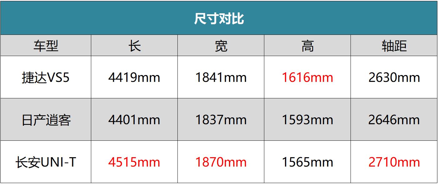 不到10万就能落地的suv,不到10万suv汽车性价比