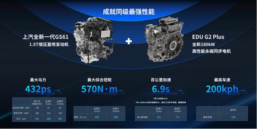 热门插电混动suv推荐,热门中型suv混战