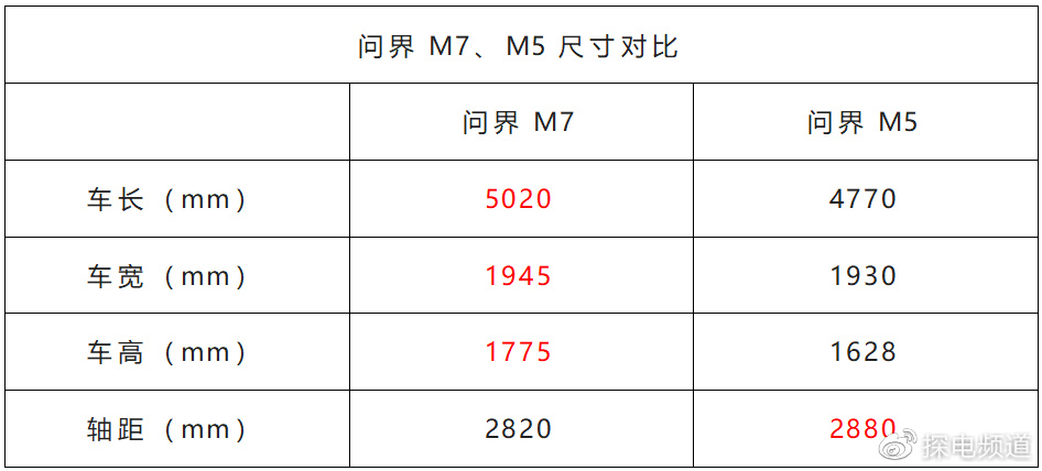销量下滑的HUAWEI问界,其实是造车界最被低估的选手