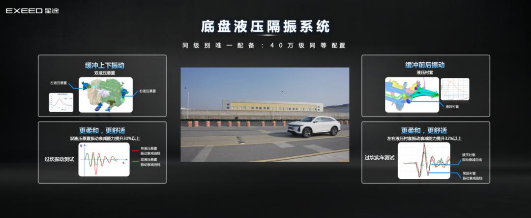 星途瑶光底盘质感和大众比,星途瑶光底盘到底好不好