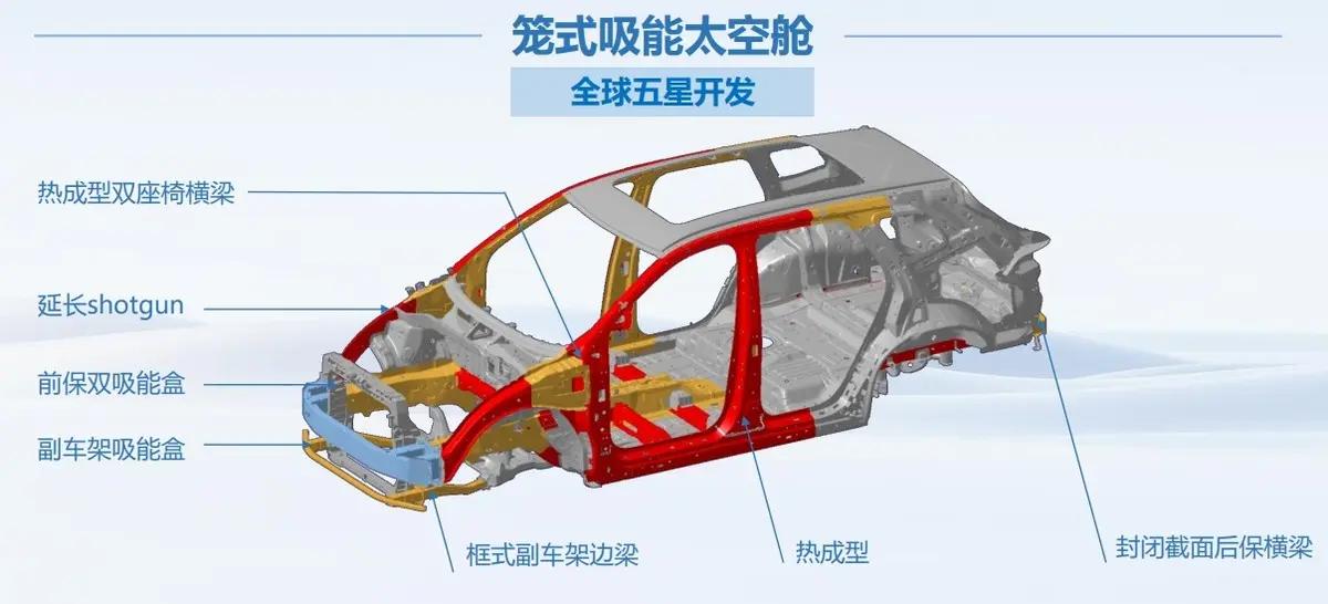 奇瑞瑞虎9安全配置有哪些,瑞虎9安全性能媲美沃尔沃吗