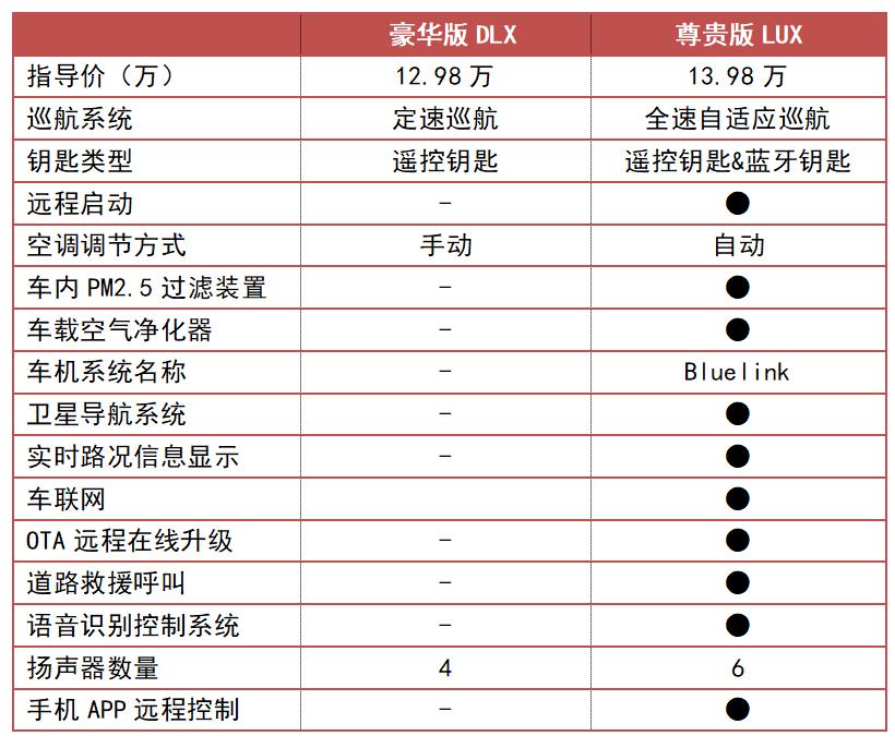 北京现代MUFASA沐飒落地价,现代mufasa沐飒可以零首付吗