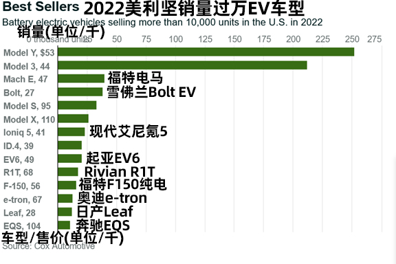 大洋的彼岸,EV卖得可好?中美新能源市场差异简述