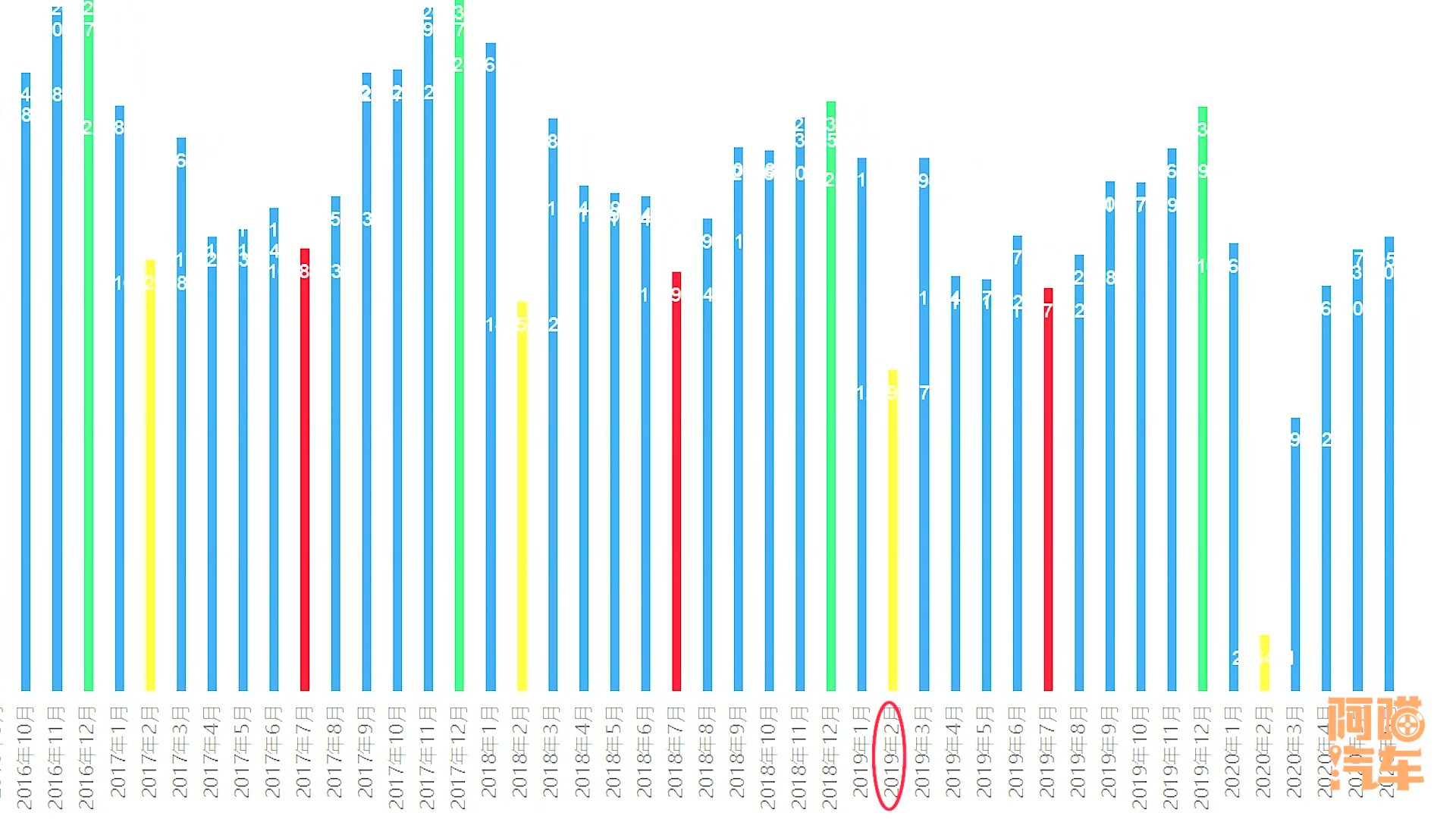 一张图告诉我什么时候买车最便宜,喵哥如何买车