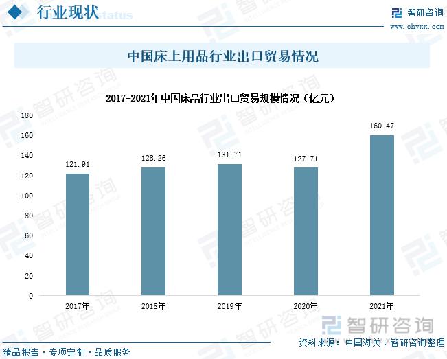 我国床上用品市场发展现状,家纺床上用品批发市场前景如何