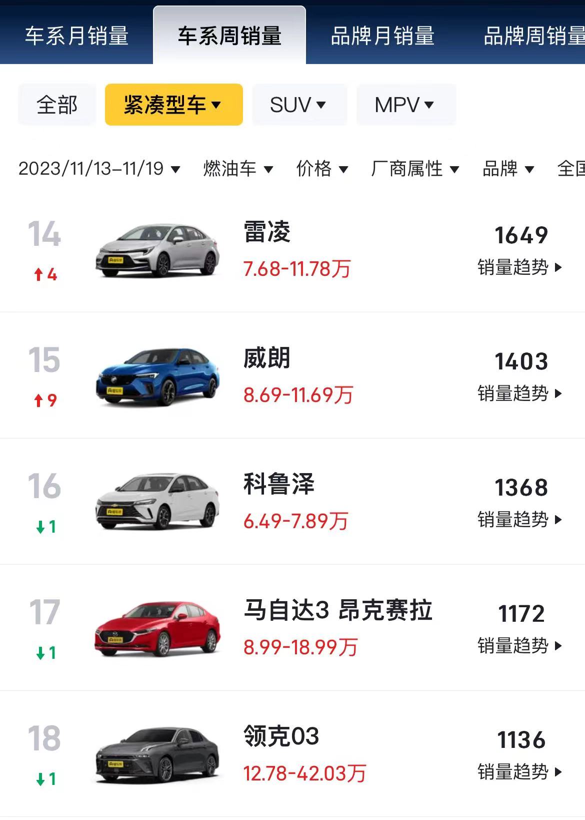 a6马自达3,奥迪a6大卖