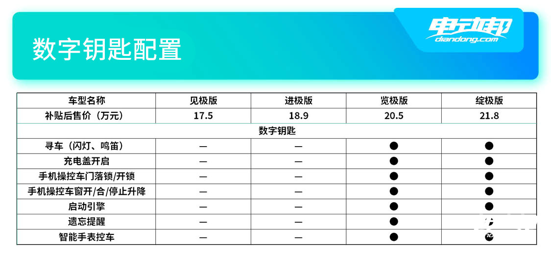 广汽本田e:NP1测评,广汽本田e-ns1正式上市
