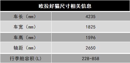 欧拉好猫2023新款电动汽车续航,欧拉好猫2023款501km长续航尊贵型