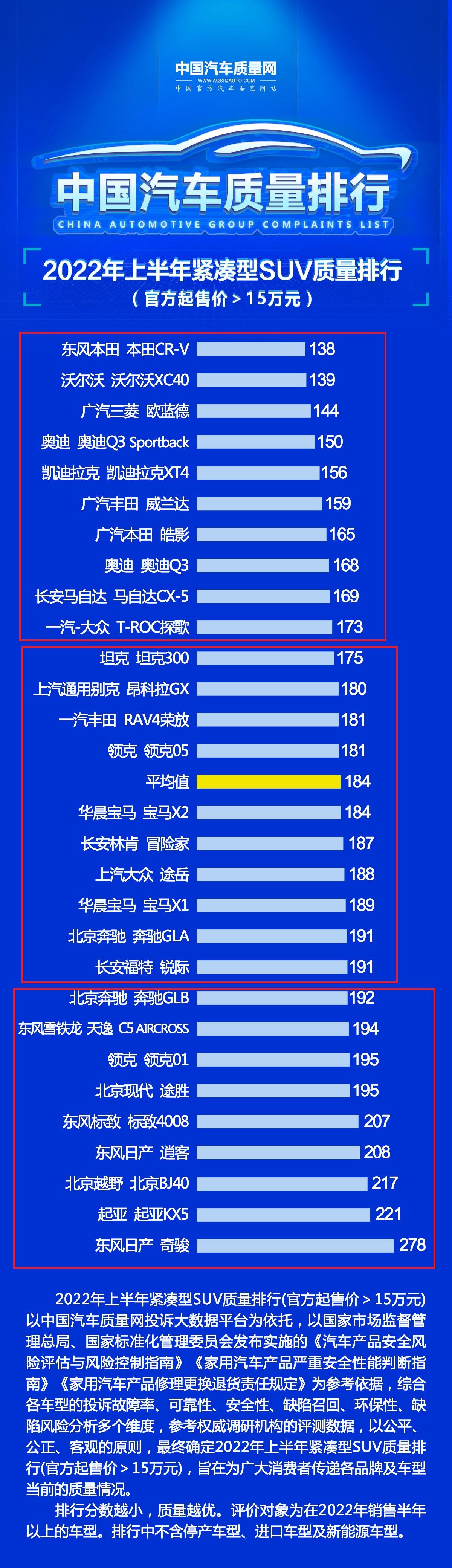 买suv更安全,本田皓影和吉利星越l选哪个