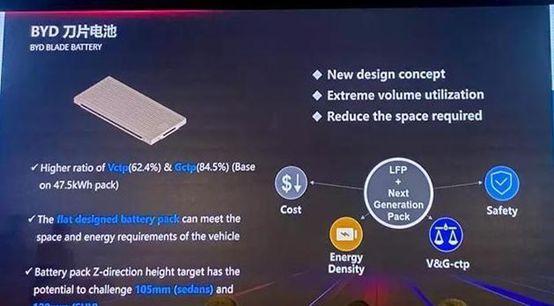 取一个好的电池品牌名字,新能源电池厂取名字