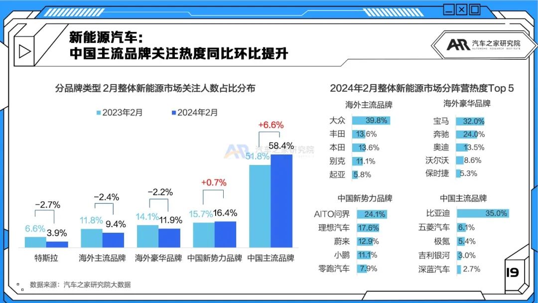 智能电动汽车销量爆品,智能汽车销量领跑