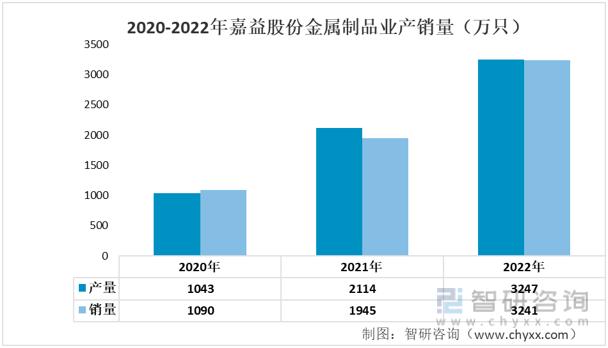 哈尔斯真空器皿有限公司如何,哈尔斯真空器皿