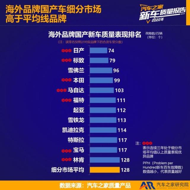 2022即将上市的国产新车,2022年中型汽车质量排名