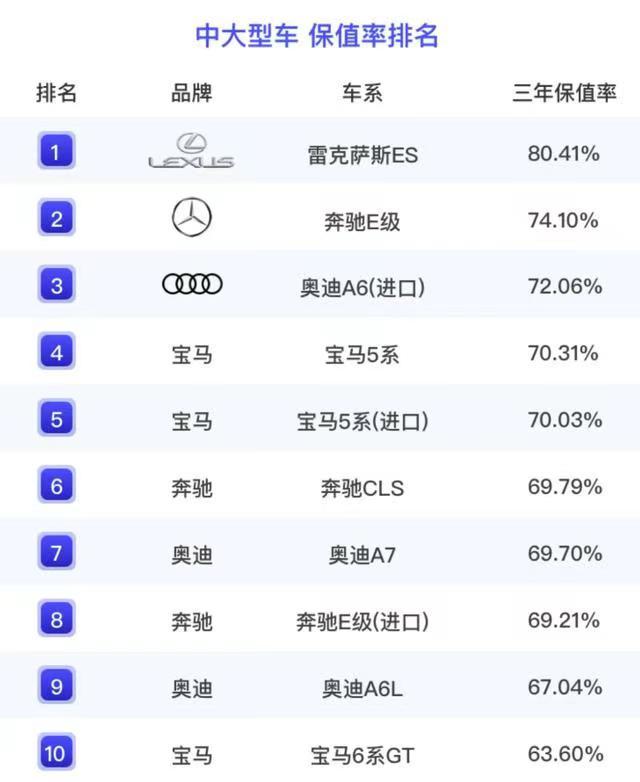 中型车保值率排行第一名雅阁,雅阁保值还是思域保值