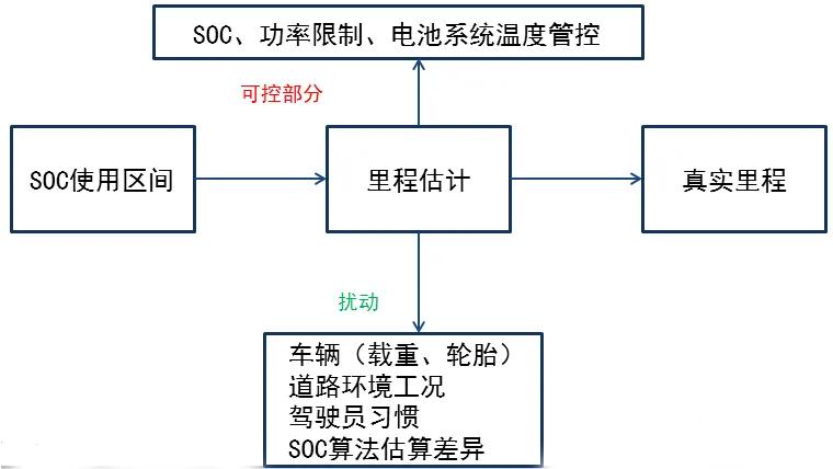 比亚迪刀片电池能跑2000公里吗,红旗新能源e-qm5是比亚迪电池吗