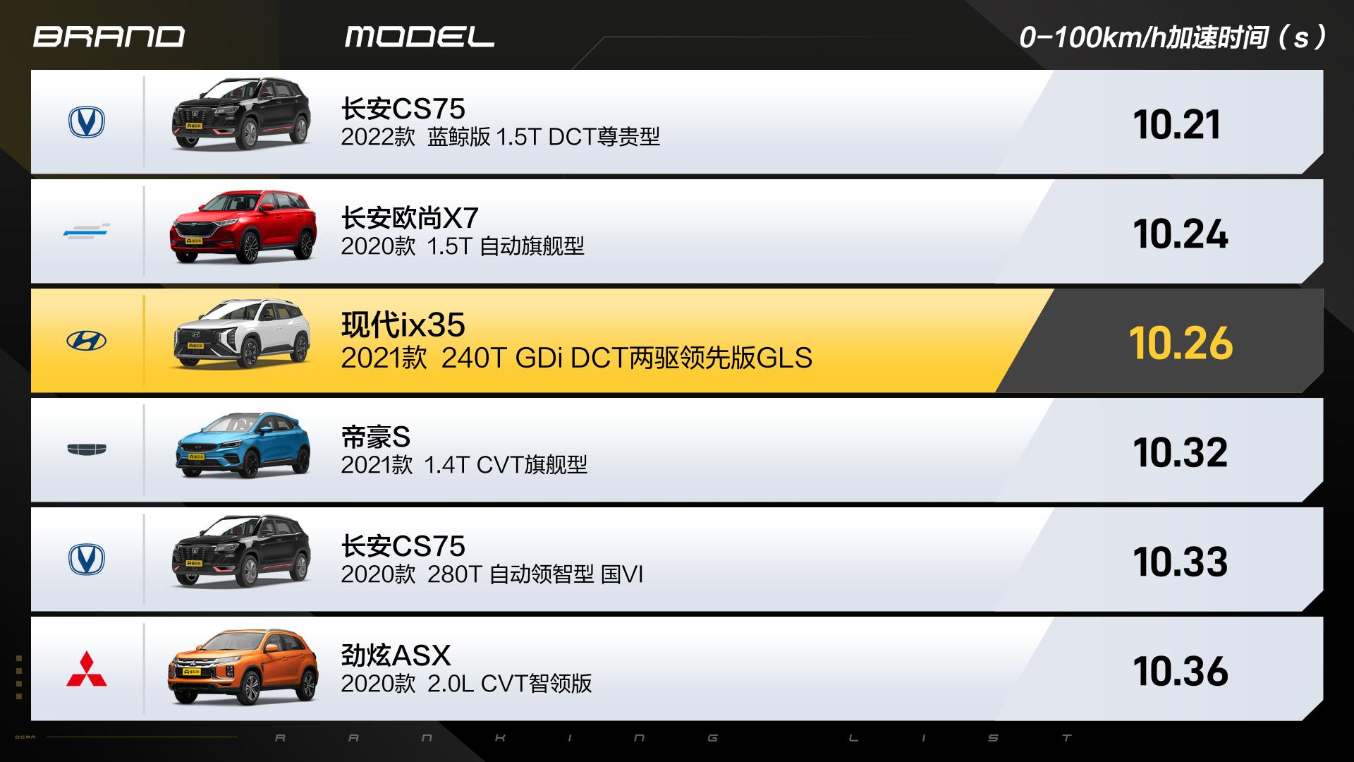 北京现代ix35多少钱四缸,ix351.4t旗舰落地多少钱