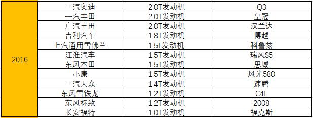 奇瑞2022年在中国500强排名,奇瑞发动机是沃德十佳吗
