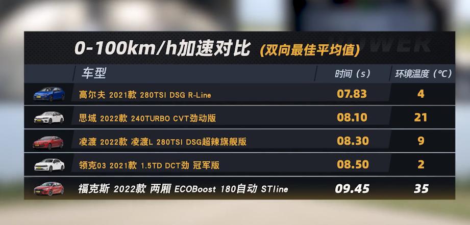 好开又好玩的5款两厢车,比较值得买的两厢车推荐