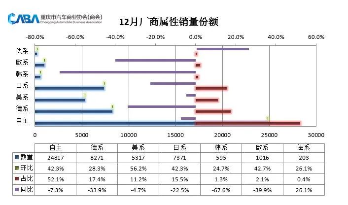 重庆4月新能源汽车销量排行榜,重庆三月新能源汽车成交量
