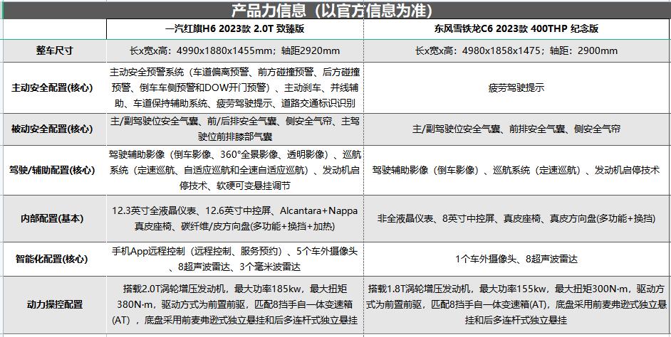 红旗h6和c6是有什么区别,23款红旗h6顶配致臻版