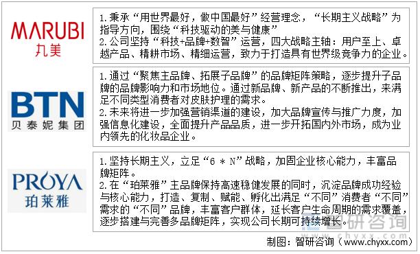 贝泰妮和丸美哪个化妆品好,贝泰妮和珀莱雅丸美哪个销量好